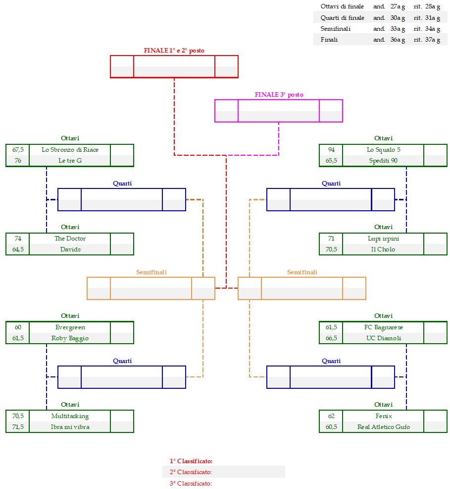 Conference League